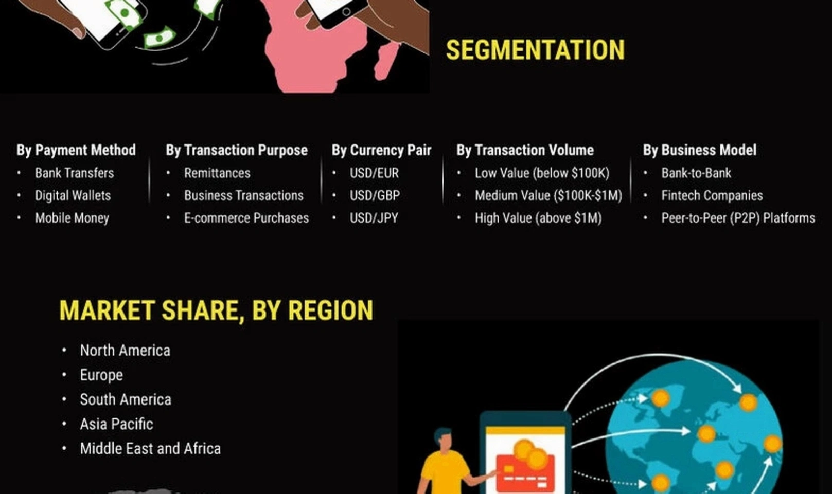 Cross-border financial strategies